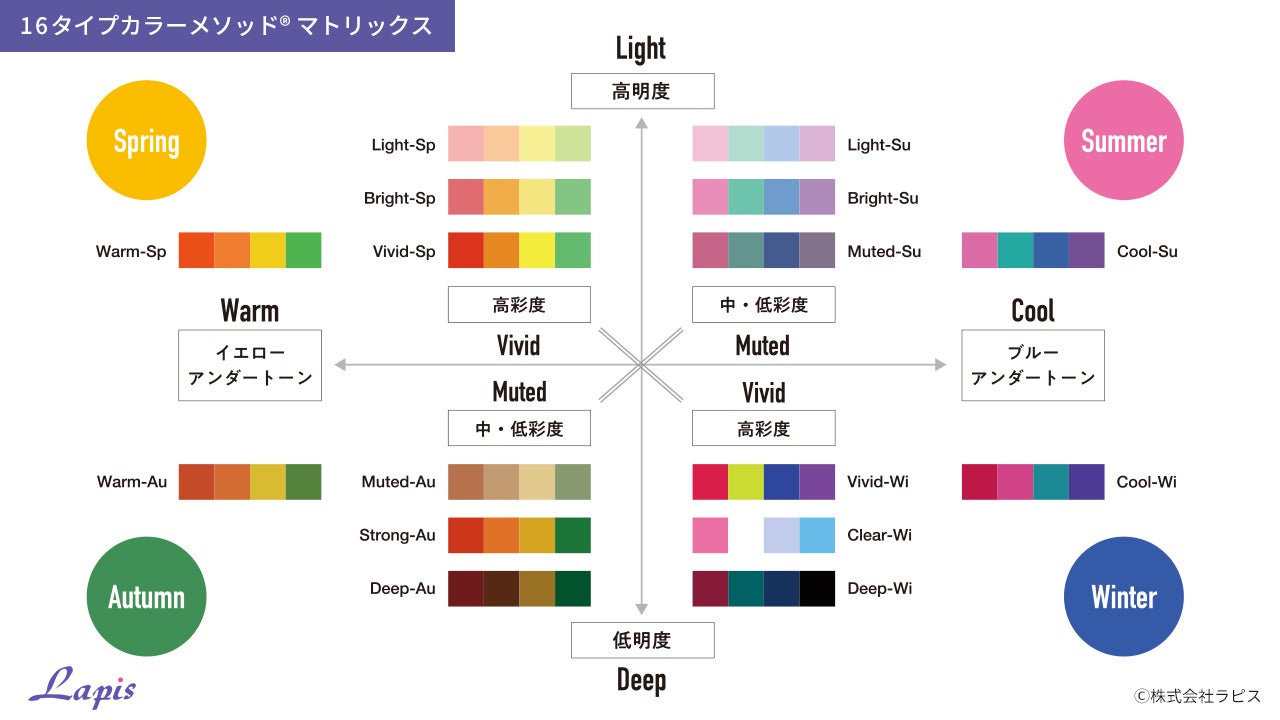 16タイプ パーソナルカラー 4シーズン 診断ドレープセット ラピス特許