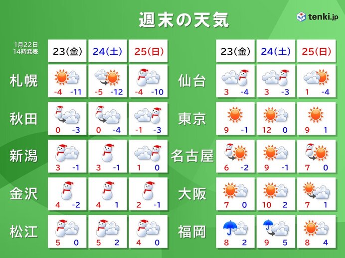24日から25日は日本海側で再び大雪のピーク 名古屋など太平洋側で雪も